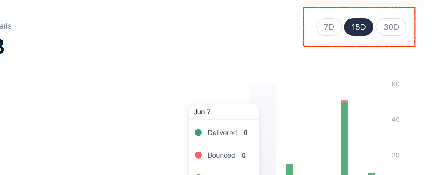 Timeframe selector