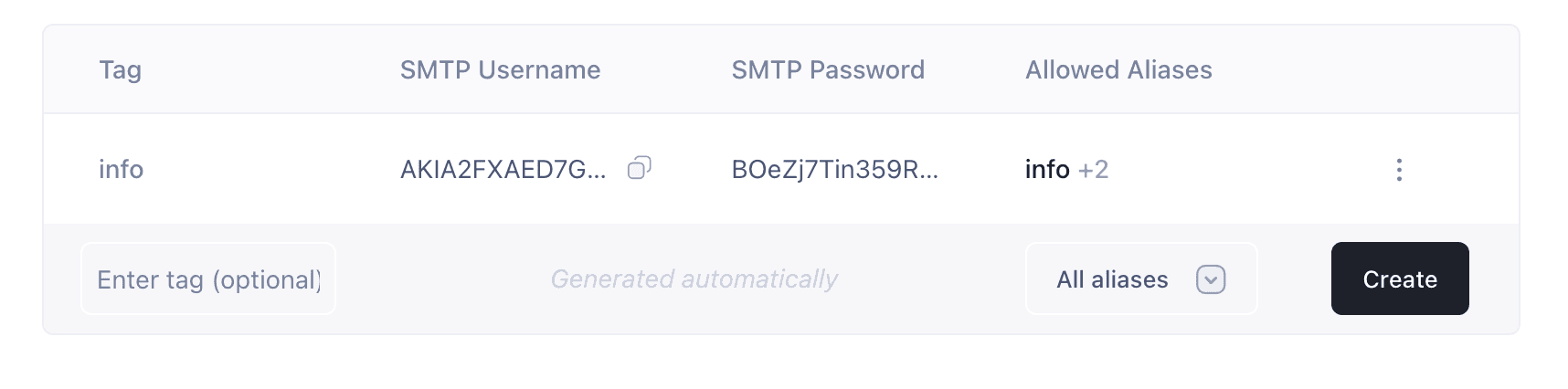 SMTP credentials list